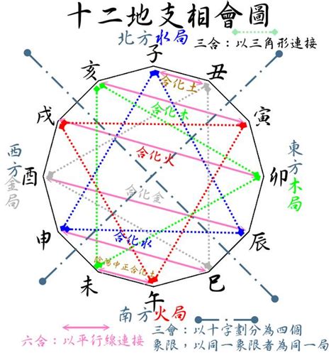 地支相沖化解